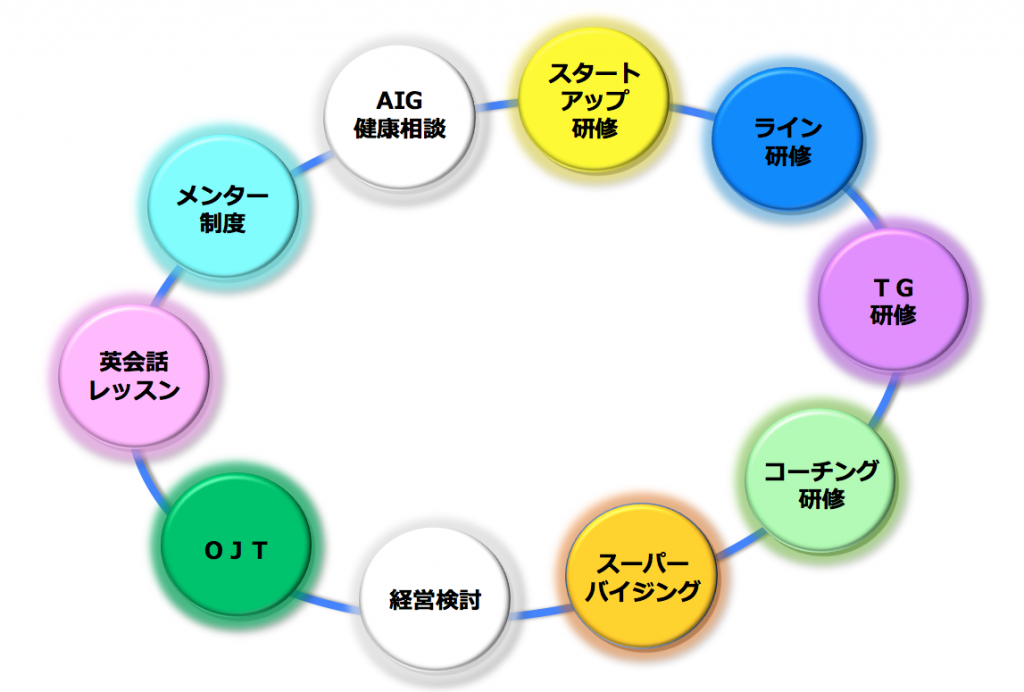 training_system2010